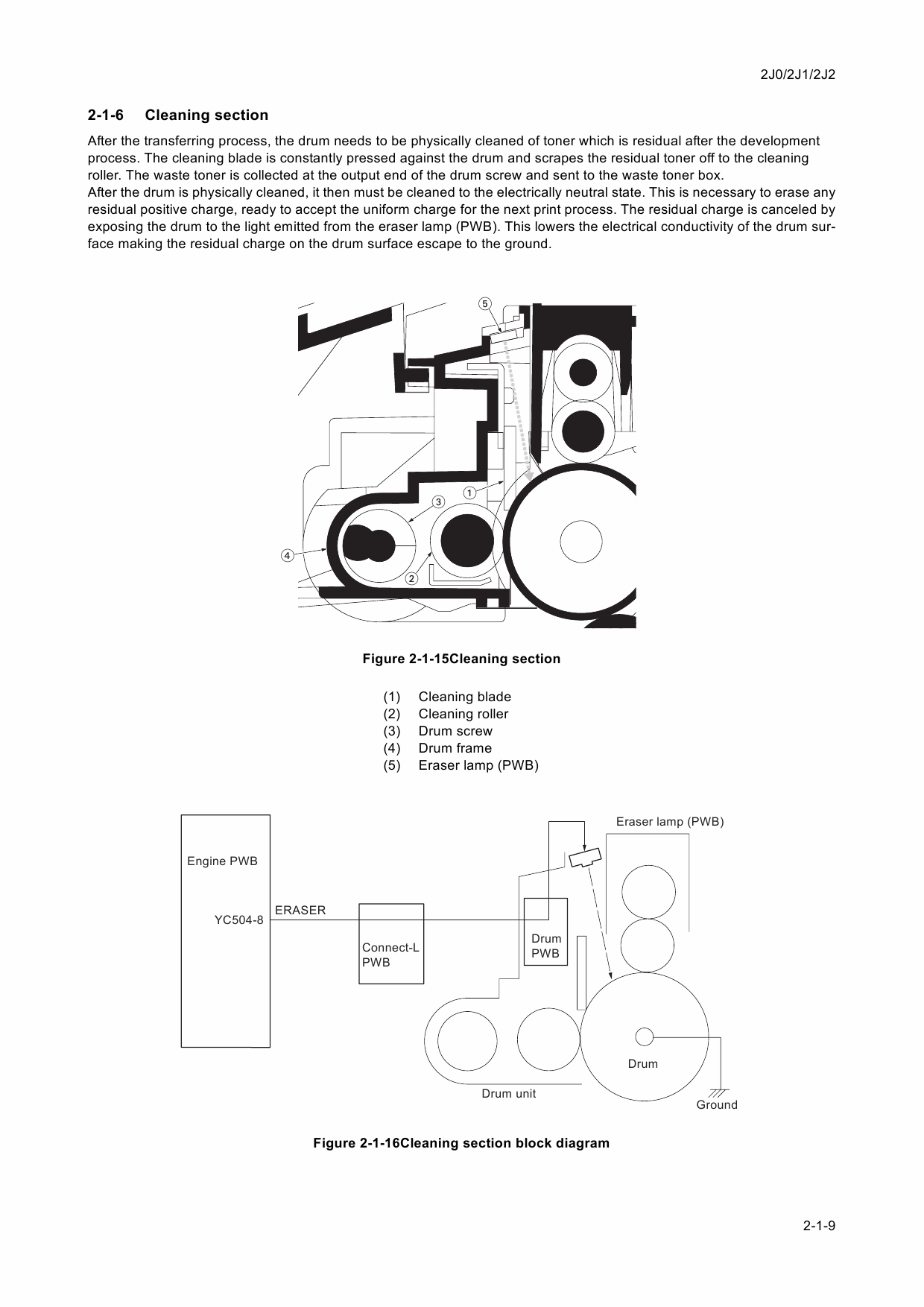 KYOCERA LaserPrinter FS-2020D 3920DN 4020DN Service Manual-5